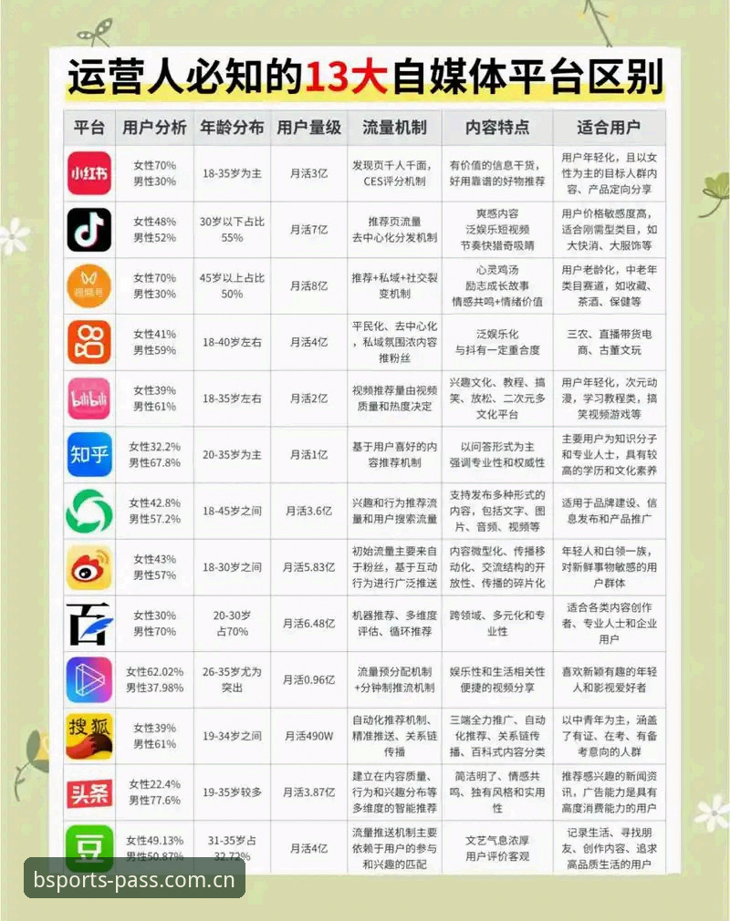 b体育注册 vs 传统平台：哪个更适合你的娱乐需求？