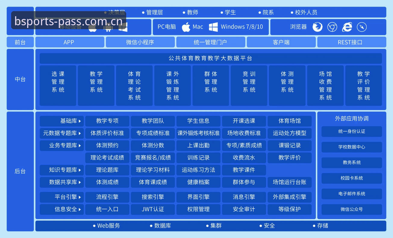 b体育平台登录机制全面解析：从技术架构到用户体验的深度评测